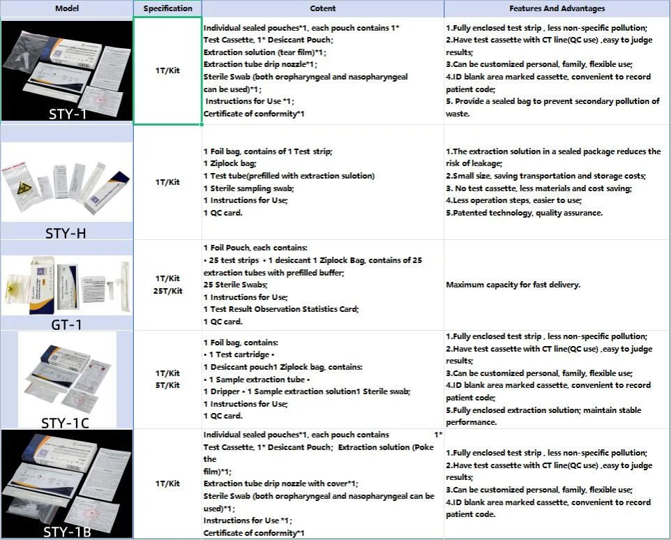 Rapid Self Test Antigen Rapid Testing Kits with Nasal/Oral/Saliva Swab Diagnostic Test Kit with CE ISO13485 ISO9001 Bfarm&Pei Detection Self Kit