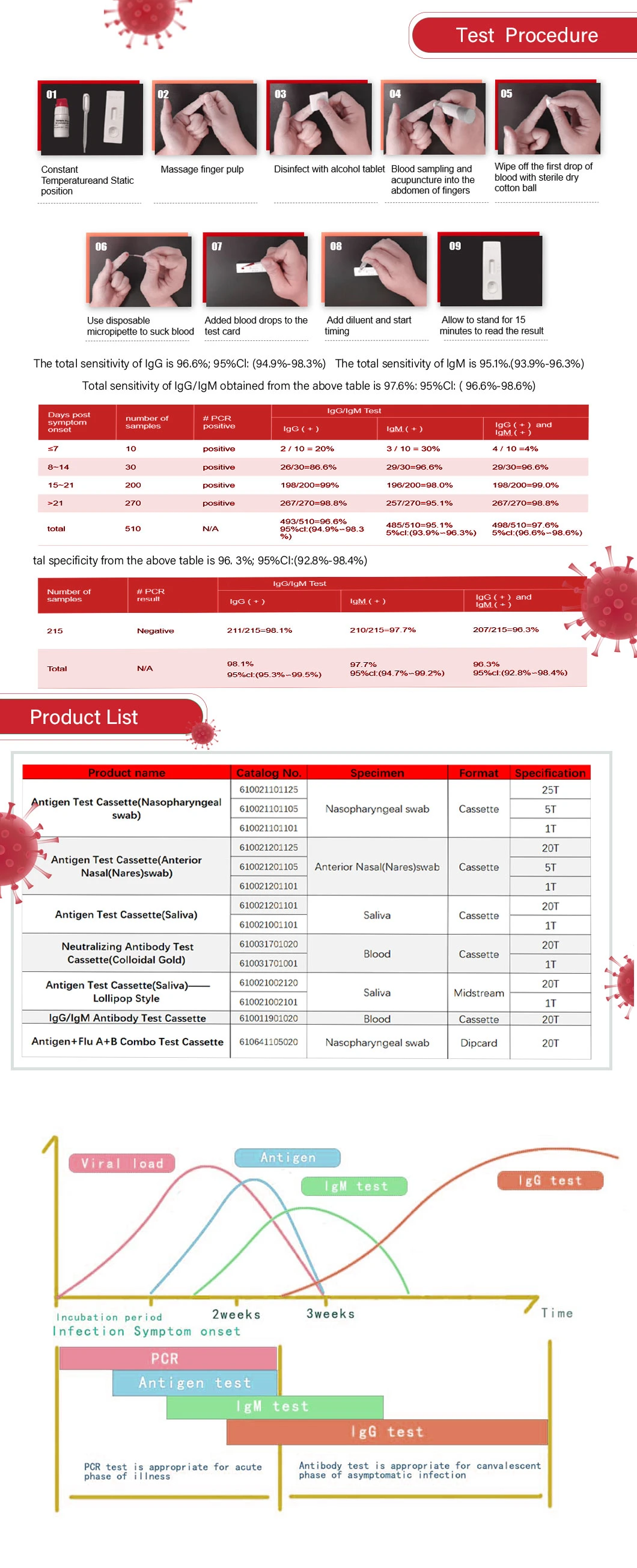 Testsea Rapid Antibody Igg/Igm Detection Kit